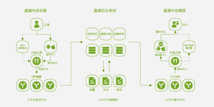 07-云视频直播解决方案.jpg