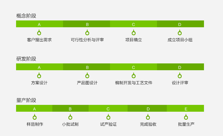 开发项目流程（1）.jpg