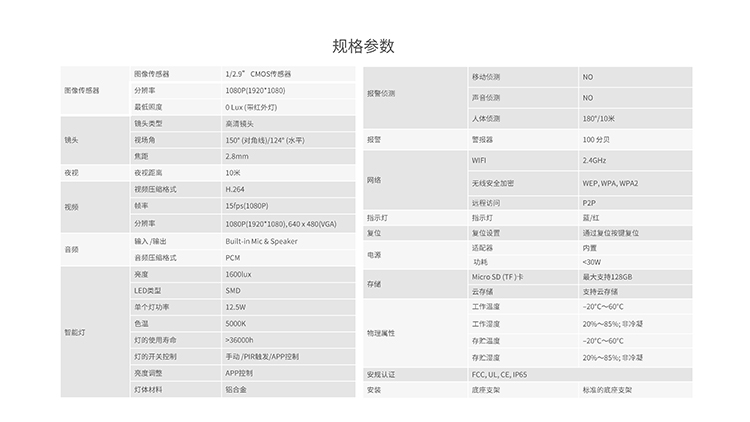 奥尼智能无线WiFi智能灯摄像机型号E97P 产品介绍-20200411-13.jpg