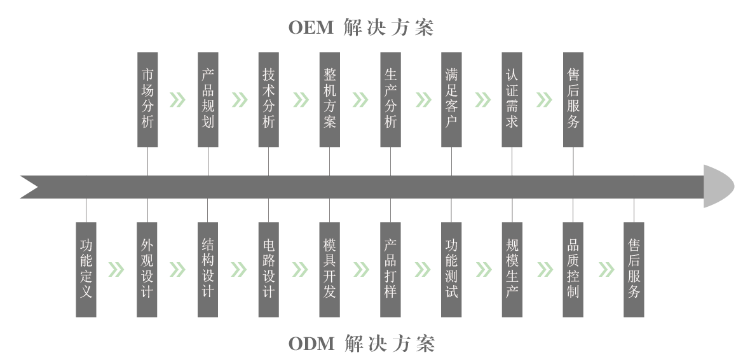 定制化服务标准-01.png