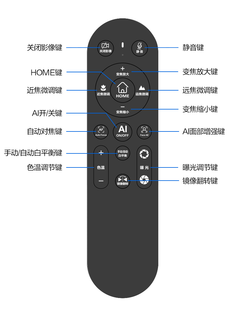 遥控器解析图.jpg