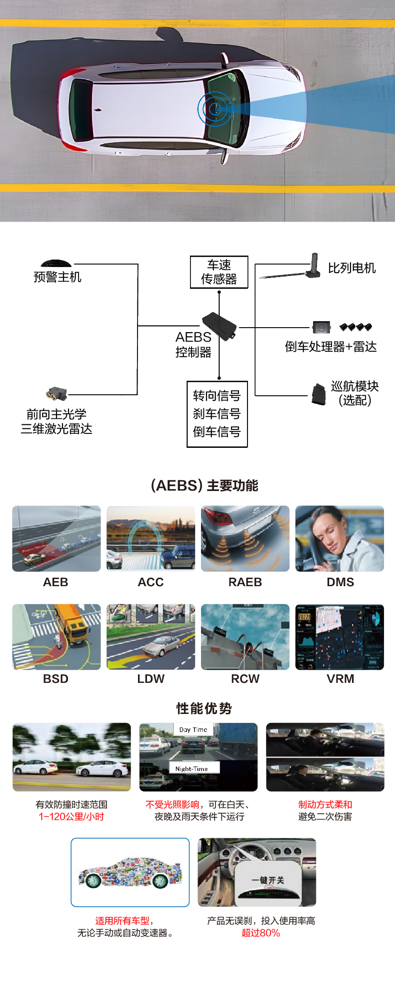 乘用车AEBS 宣传页 790(1).jpg