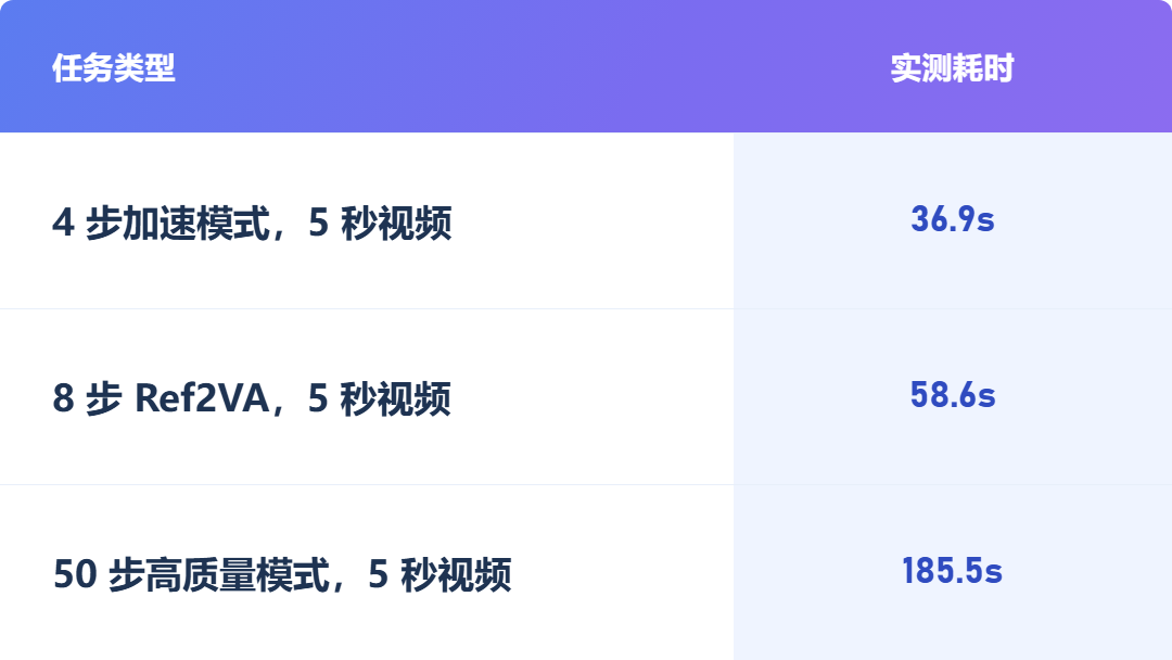 1790749534820067.png 配图-任务类型实测耗时.png