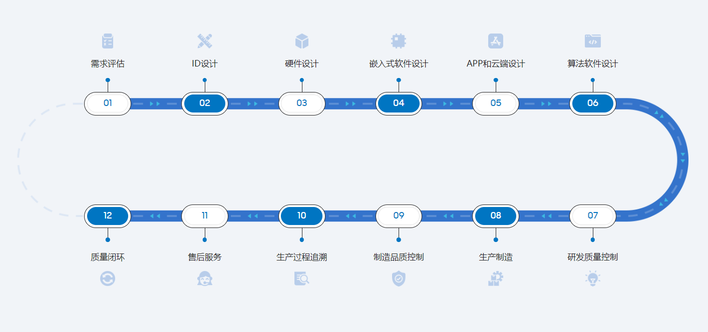 07-ODM需求定制.png