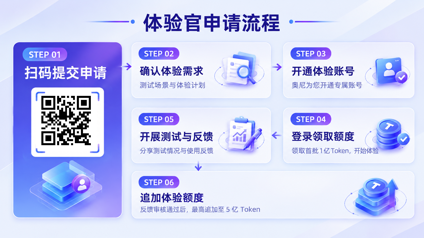 1792640787126891.png 体验官申请流程.png