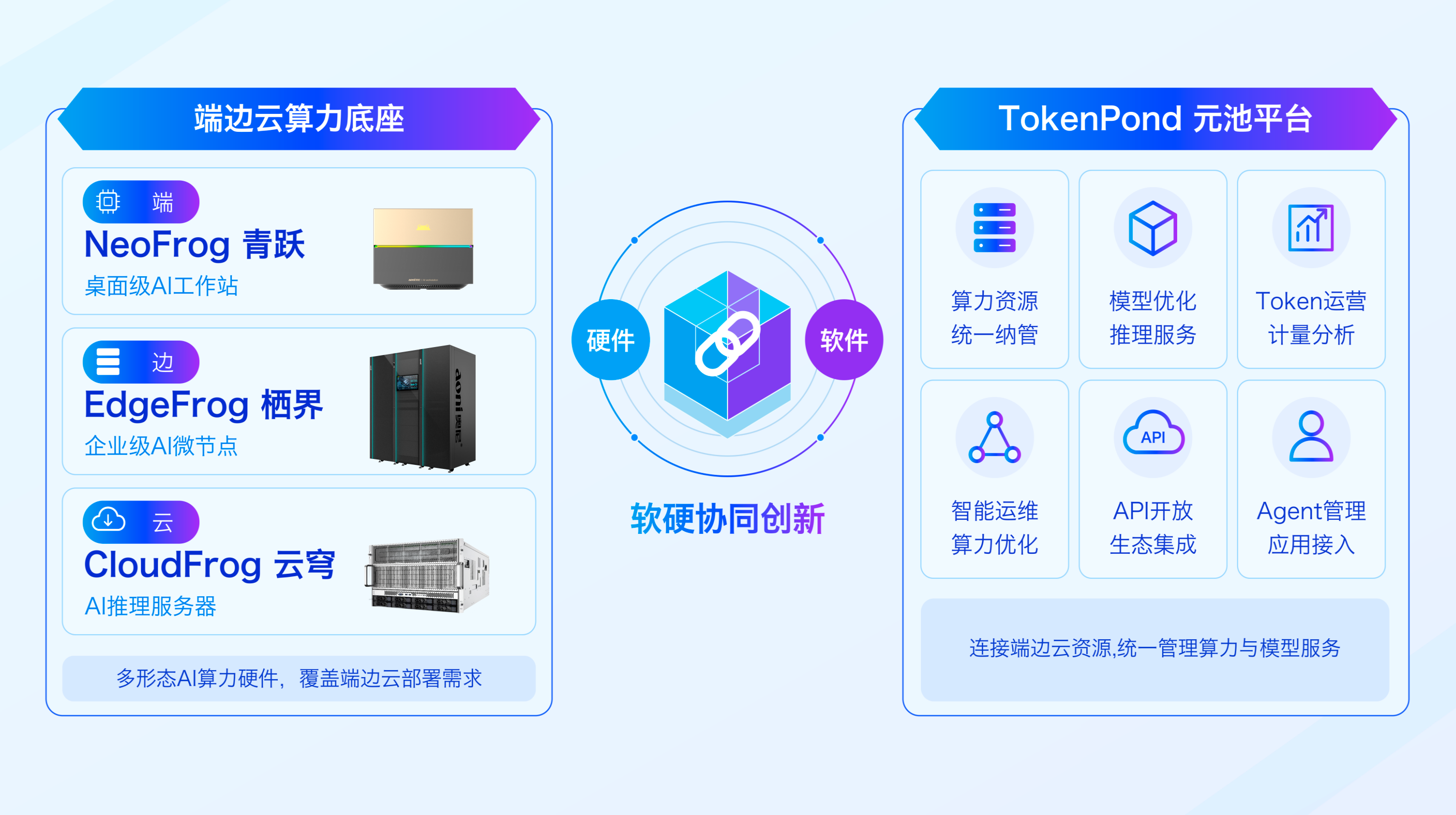 软硬协同.png